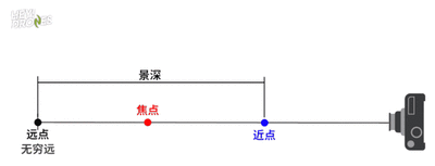 香蕉APP在线观看调焦焦距景深浅析